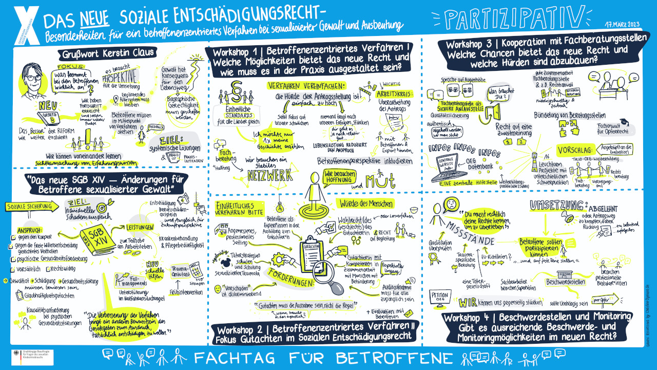 FACHKONFERENZ ZUM NEUEN SOZIALEN ENTSCHÄDIGUNGSRECHT